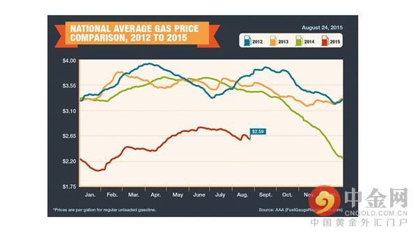 Oil Price Information ServiceϯԭͷʦDenton Cinquegranaʾԭͼ۸µӰ죬ͼ۸Ҳ֮µȻҲӰͼ۸һҪأΪг붬ڡ
